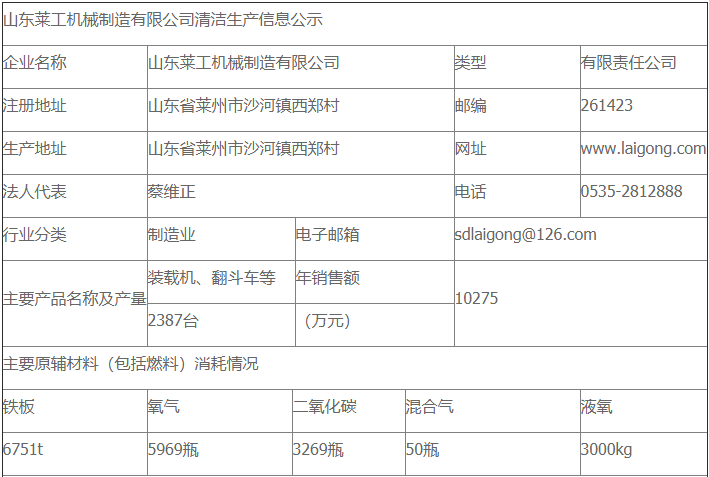 好博平台清洁生产审核公示